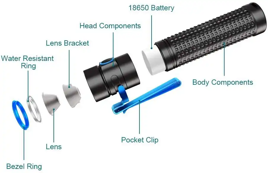 S2R Baton II Pocket Flashlight