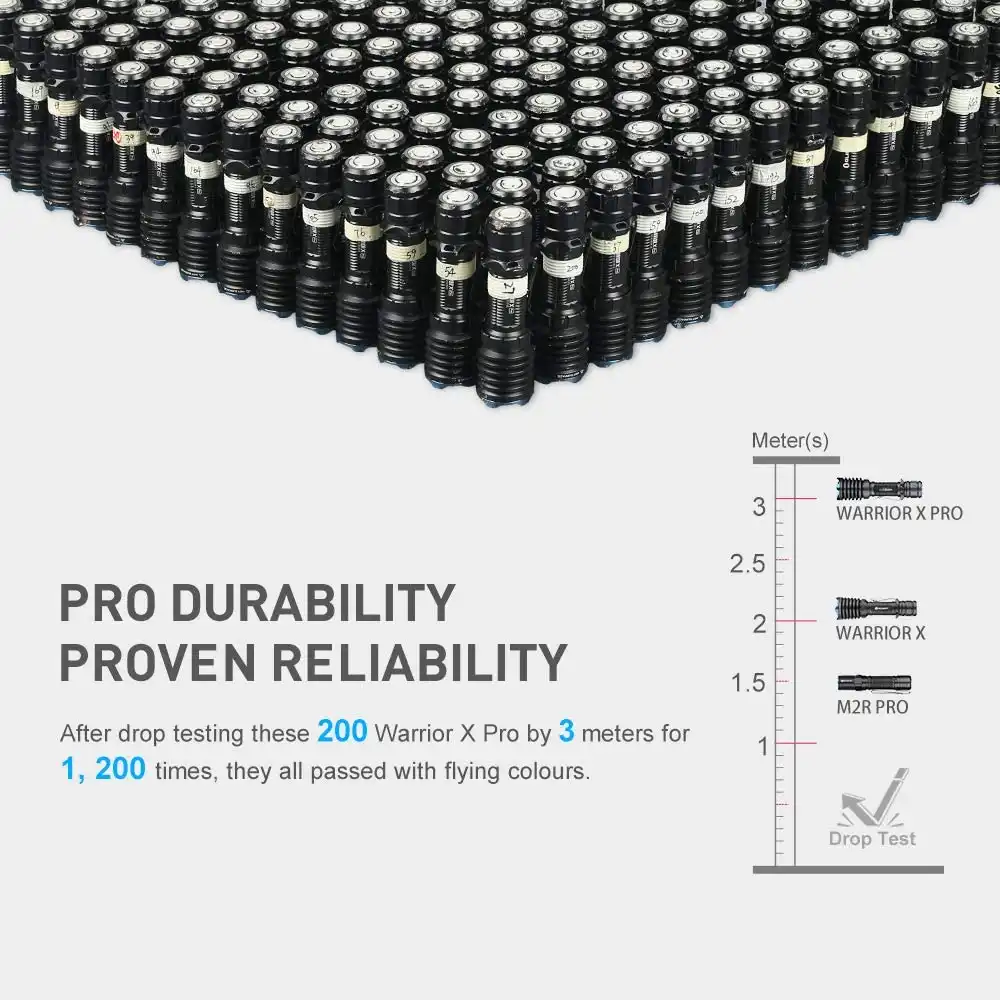 Warrior X Pro Tactical Flashlight - Black